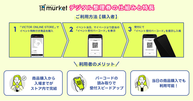 レコチョクのECソリューション「murket」にて“イベント入場管理をスマートに” デジタル整理券システムを新規開発！～「VICTOR ONLINE STORE」高嶺のなでしこ購入者イベントで初採用～