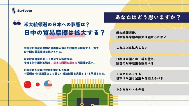 【米大統領選の日本への影響は？日中の貿易摩擦は拡大するのか？】Surfvoteで意見を募集しました！