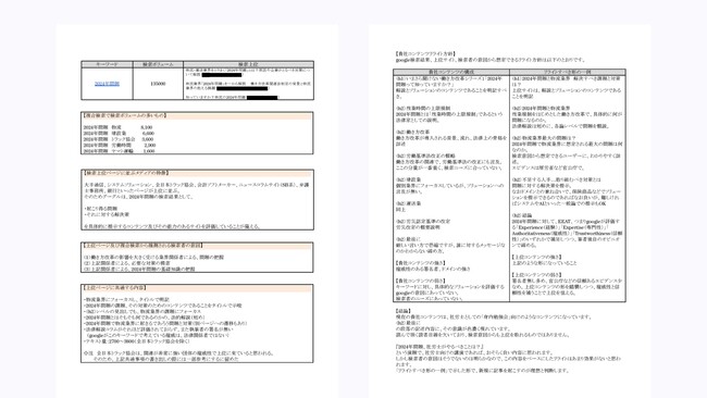 企業内の“埋もれた”コンテンツを活かし、SEO効果を最大化するリライト支援サービスを提供