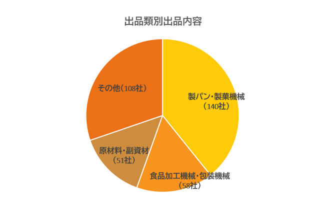 来年2月18日より開催！【2025モバックショウ（第29回国際製パン製菓関連産業展）】　日本製パン製菓機械工業会が記者会見を開催