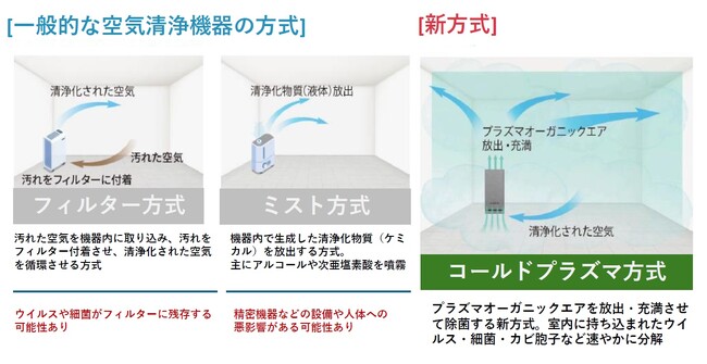 兼松コミュニケーションズ、環境ビジネスを推進するカーボントレード社と販売代理店契約を締結