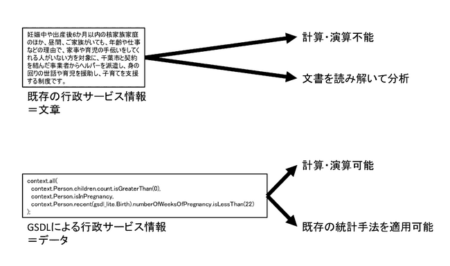 アスコエ、行政サービス情報をプログラミング言語で表現する技術で特許を取得