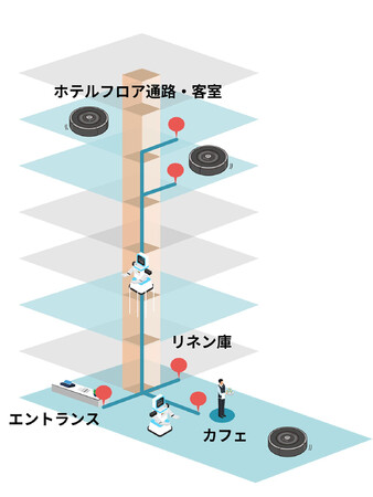 パナソニックHD 経済産業省「ロボットフレンドリーな環境構築支援事業」に参画