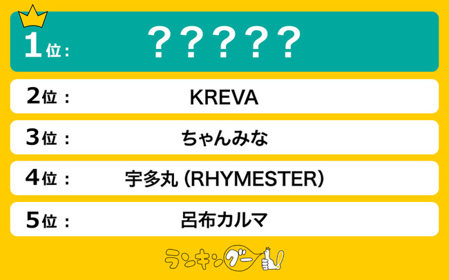 日本人の有名ラッパーランキングを発表！1位に輝いたのは…！？