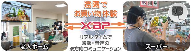 福岡県古賀市『遠隔お買い物体験』の実証実験で、Xacti LIVE活躍