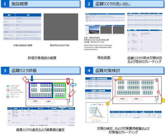 太陽光発電施設盗難リスク評価および対策提案業務を開始