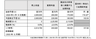 2024年12月期第3四半期の連結業績の概要について～第3四半期の売上収益としては過去最高を更新～