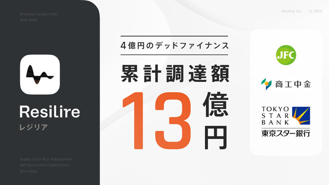 サプライチェーンリスク管理クラウドを提供するResilireが資金調達を実施。累計調達金額は約13億円に到達