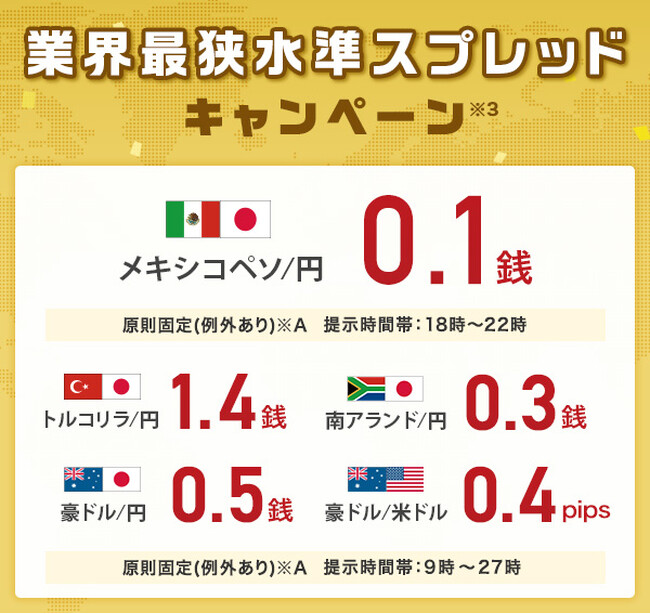 業界最狭水準スプレッドキャンペーン※3を開始！