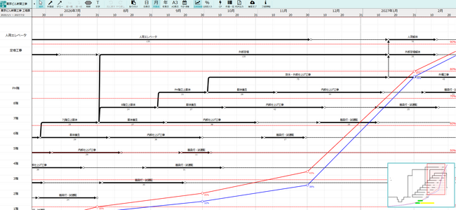 ダイテック、建設業向けクラウドサービス「現場Plus TF」の最新版をリリースネットワーク工程表の作成や図面ファイルへの写真貼り付けが可能に