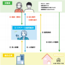 エイチアール協同組合の人材紹介 エイチアール協同組合の人材紹介