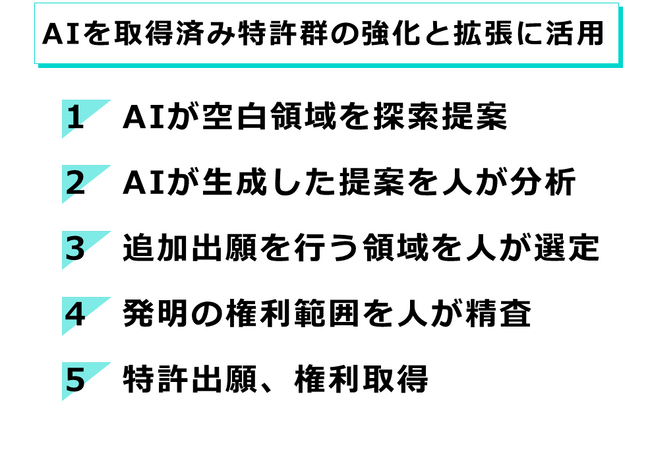 ISEはAIを活用して特許ポートフォリオの強化を実現しました
