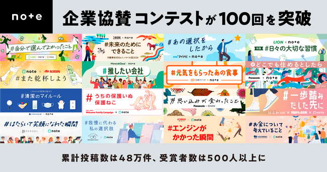 noteの企業協賛コンテストが100回を突破！
