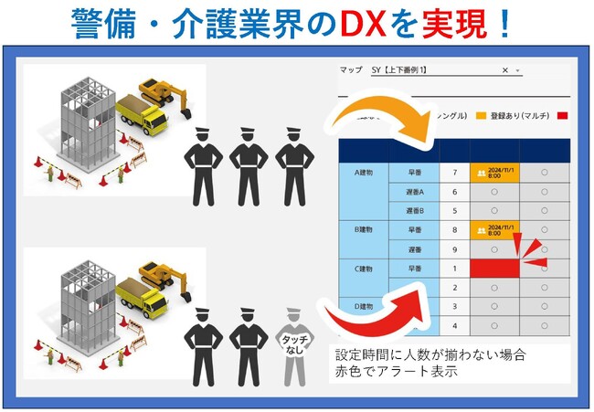 警備・介護業界のDXを実現する「パトログ」(TM)新機能の提供を開始