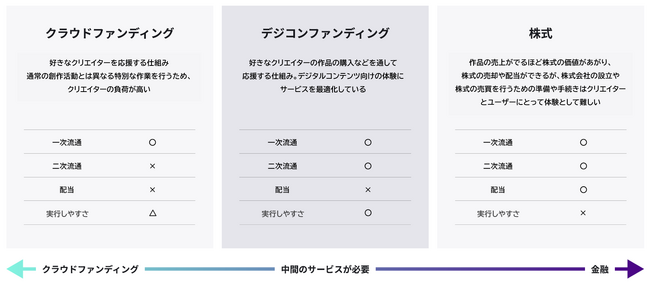 クリエイターがコアファン向け作品を手軽にお届けするサービス「FUNS COLLECTION」が本日からスタート！