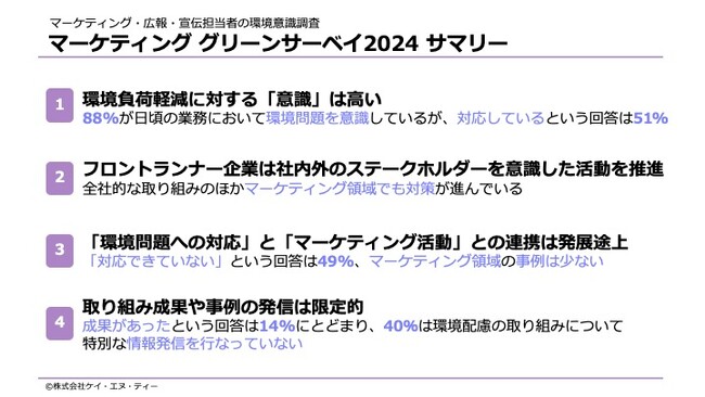 【企業のマーケティング領域での環境意識調査】環境問題への意識は高いが実践にはギャップがあり、回答者の40%は取り組み事例の情報発信を行っていないなど施策が限定的