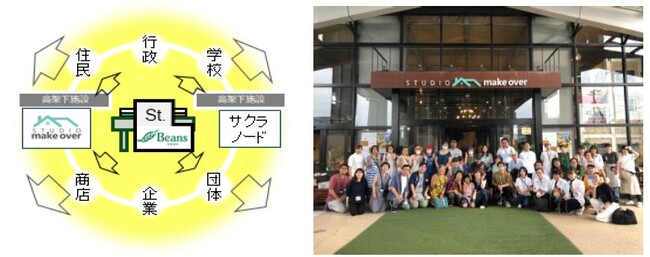 普段言えない感謝を伝えよう「むさうら駅前マルシェ」11月23日（土）・24日（日）開催！！