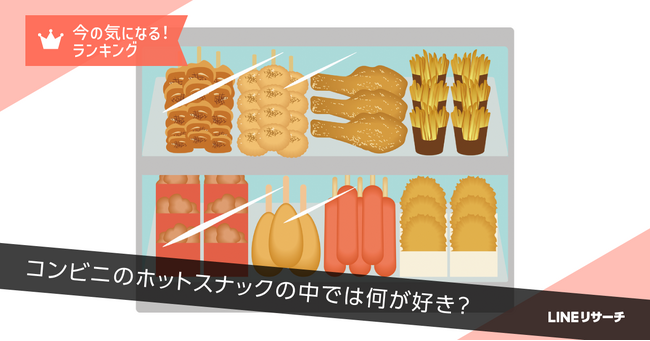 【LINEリサーチ】好きなコンビニのホットスナック、TOP3は「中華まん」「からあげ」「フライドチキン」