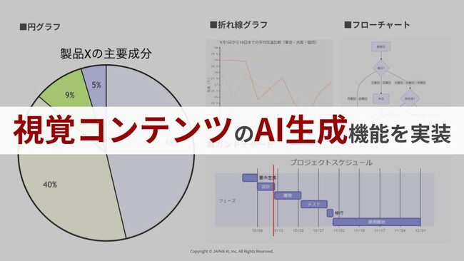 【JAPAN AI】AIでグラフやチャートなどの視覚コンテンツが作成可能に