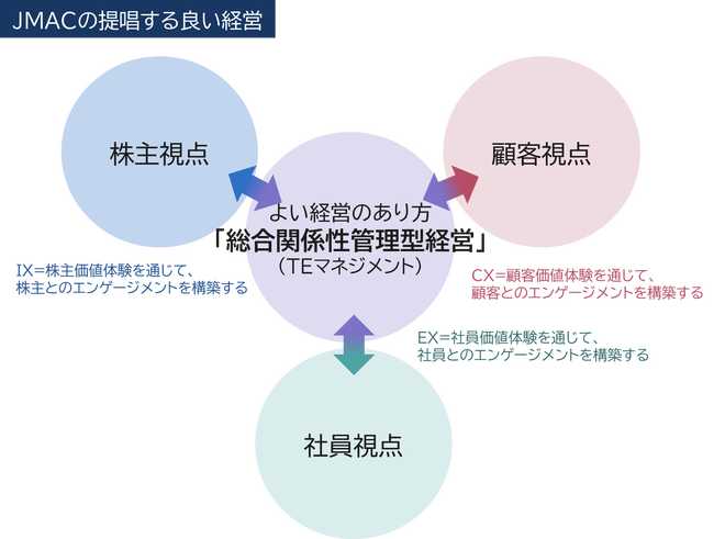 『総合関係性管理型経営(TEマネジメント)』をリリース