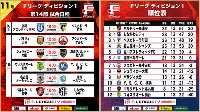 【Ｆ１第14節｜11月9日～10日 試合情報】会場情報／チケット情報／注目ポイントは？【Ｆリーグ2024-2025 ディビジョン1】今こそ最高のフットサルを