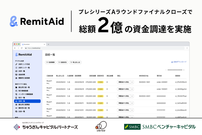 プレシリーズAラウンドファイナルクローズで総額2億の資金調達を実施！海外取引の課題を解決するクロスボーダー決済プラットフォーム「RemitAid」
