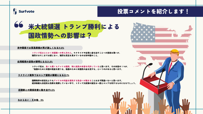 【米大統領選　トランプ勝利による国際情勢への影響は？】Surfvoteで意見を募集しました。
