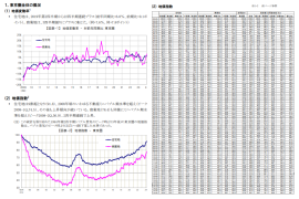 地価インデックス 概要 地価インデックス 概要