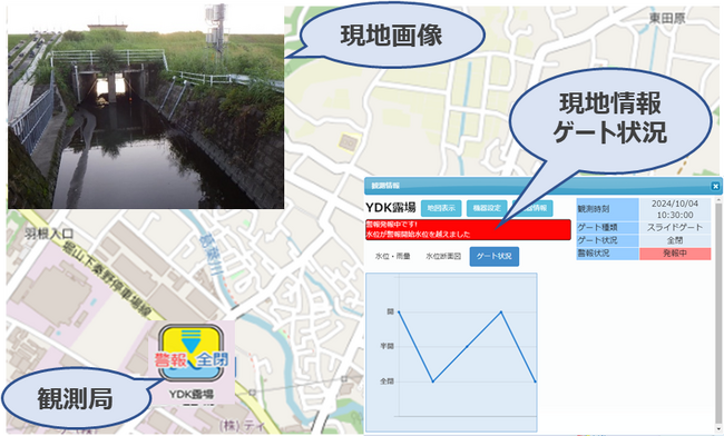 水門・樋門・樋管の遠方監視に最適「IoT多点観測システム」のインターフェースを拡充