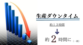 ダウンタイムを13時間から2時間に短縮!生産効率を大幅に向上させるRAGAモニタリングシステムの効果事例 ダウンタイムを13時間から2時間に短縮!生産効率を大幅に向上させるRAGAモニタリングシステムの効果事例