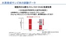 細胞内DNA酸化ストレス(8-OHdG)低減効果(クリニック・事業者向けの内容を含みます) 細胞内DNA酸化ストレス(8-OHdG)低減効果(クリニック・事業者向けの内容を含みます)