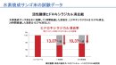 活性酸素ヒドロキシラジカル消去能(クリニック・事業者向けの内容を含みます) 活性酸素ヒドロキシラジカル消去能(クリニック・事業者向けの内容を含みます)
