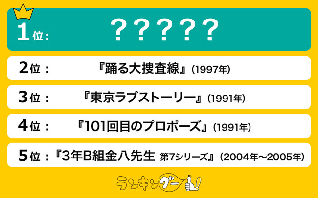 平成に流行った「懐かしの名作ドラマ」ランキングを発表！１位は田村正和さん主演の名作ドラマ！