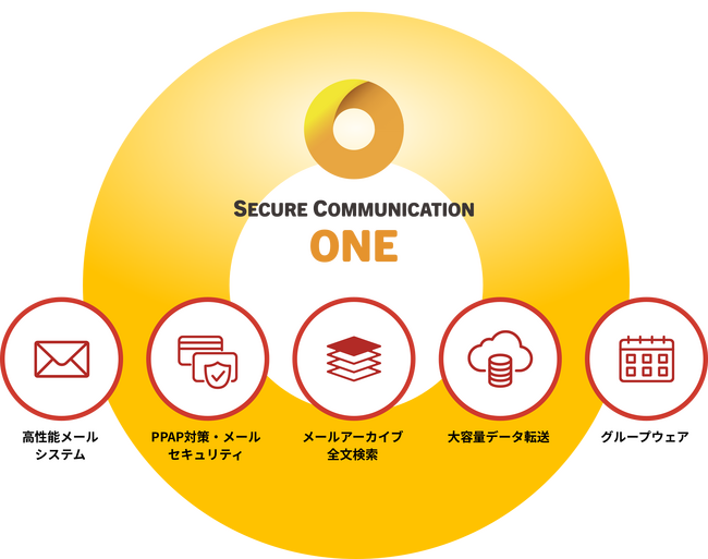 メールシステム&セキュリティで国内２万社/400万アカウントの実績をもつサイバーソリューションズがグループウェアサービス市場に新規参入