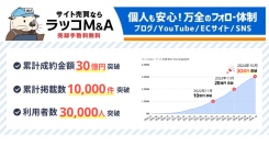 【ラッコM&A】累計成約金額30億円突破!過去2年間で約3倍に増加