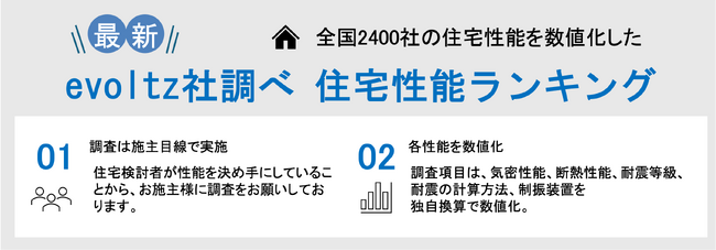 株式会社evoltz_Web情報の耐震、制振、断熱、気密の住宅性能をお施主様目線でランキング化。～能登半島地震の影響による耐震性能の強化が注目～