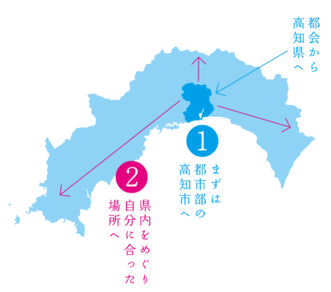人気漫画家・もとこさんの移住者インタビュー漫画『こうち二段階住って実際どうなの?』を公開