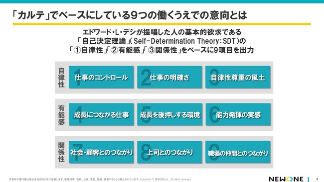 『NEWONE、人事向けHRテック「Cocolaboカルテ」の4年分の調査レポートを発表』