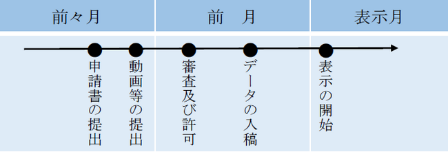 ～ギネス世界記録(TM)に認定されたプロジェクションマッピング～「TOKYO Night & Light」に投影する広告の募集を開始いたします！