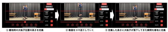 【慶應義塾】スポーツのパフォーマンス・コンディショニングの正確な評価