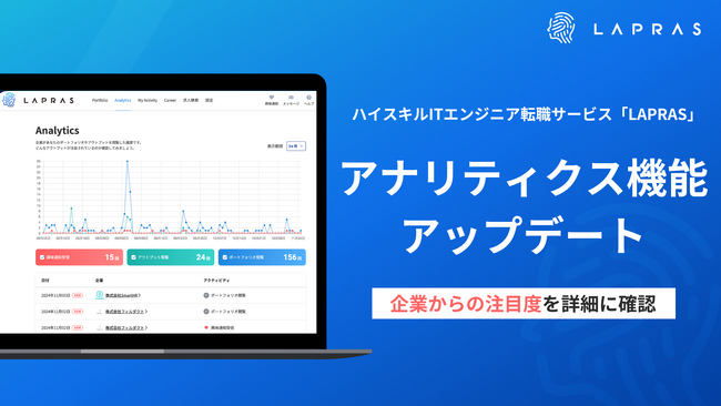 ハイスキルITエンジニア転職サービス「LAPRAS」、アナリティクス機能を刷新