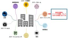 【芝浦工業大学】AI技術を活用した地盤強度予測システムの開発～人工ニューラルネットワーク（ANN）を用いた機械学習モデルにより地盤強度の予測精度が20％向上～