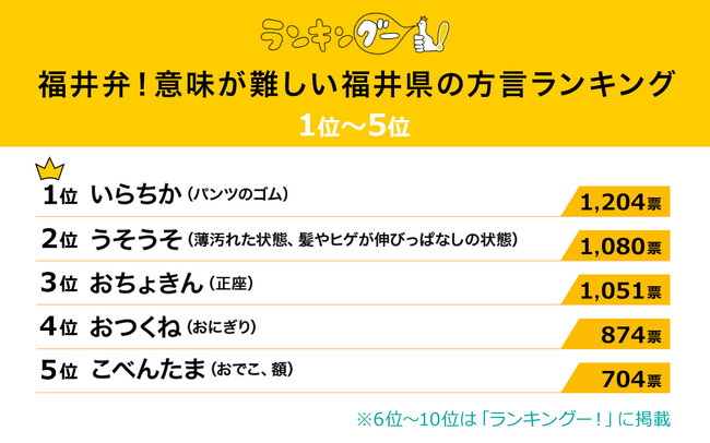 意味が難しい福井県の方言ランキングを調査！1位の『いらちか』の意味とは？