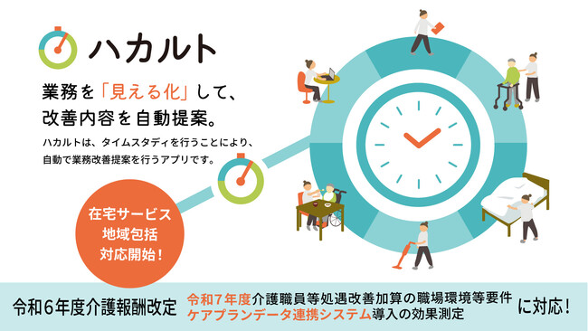 【最中屋】「ハカルト」：在宅サービスでの令和7年度介護職員等処遇改善加算の職場環境等要件およびケアプランデータ連携システム導入の効果測定への対応のお知らせ
