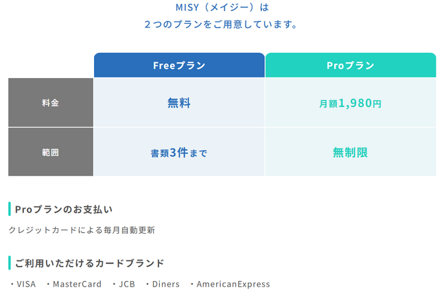 【LINEで書類を簡単に作成?!】フリーランスに向けたアプリ『MISY/メイジー』(※フリーランス新法に対応) 2024年11月11日(月)リリース!