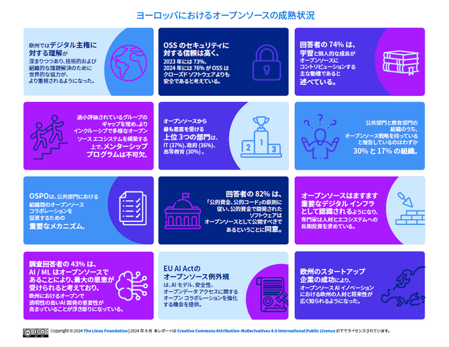 LF Researchレポート「ヨーロッパにおけるオープンソースの成熟状況」を公開