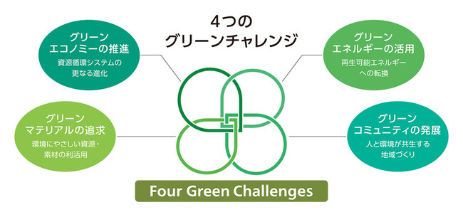 「ダスキン環境ビジョン2050」策定