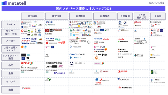 【2023年のメタバース活用を総まとめ！】「メタバース事例カオスマップ」を公開｜株式会社Urth