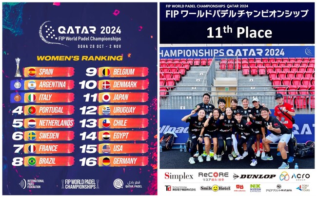 2024年度パデル日本代表 女子チーム、世界大会 「FIP World Padel Championships Qatar 2024」にて11位で大会終了。過去最高の世界ランキングを獲得！