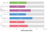 国内初!“国民の身体活動量の実態”を把握する大規模調査の報告書を発刊